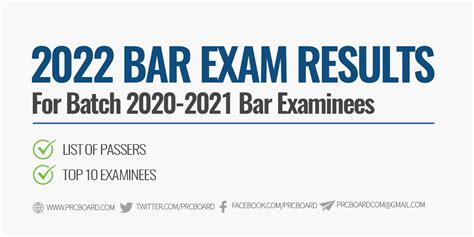 2020 bar topnotchers